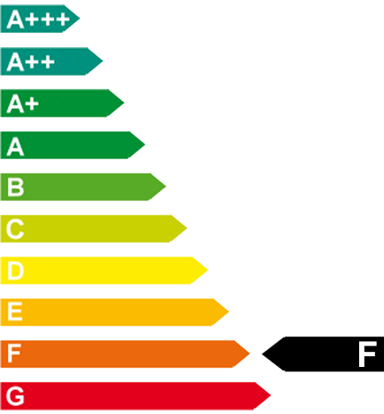Energieeffizienzklasse: F